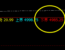 螺纹10：精准低点，完美策略，规则语言，遵而守之