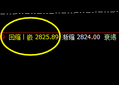 菜粕：4小时精准修正结构低点，完成涨停，该你赚的