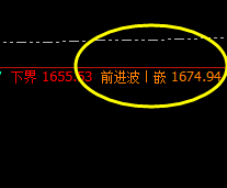 焦煤：次高点精准触及并快速回撤衰竭波