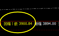 LPG：全天正常高点价格结构精准完成