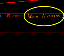 燃油：精准高点波动规则，低点极端下行