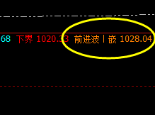 铁矿石：4小 时精准洗盘，周线级别回撤结构