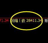 恒指：精准 价差式完美波动结构 交易如此简单