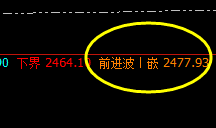 焦炭：05合约换月完成后的精准单边下行