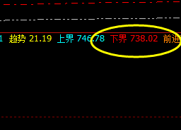 动力煤：精确无误（价差式）波动运行结构