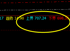 动力煤09合约：不可思议的波动，精确的运行结构