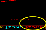 甲醇：神奇规则，完美价格，精准系统交易策略