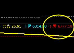 硅铁：2小时周期精准回撤低点，把握神奇的交易策略