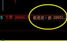 恒指：以绝对任性的力量实现精准规则化的波动结构