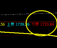 美黄金：精准回撤，强势回升