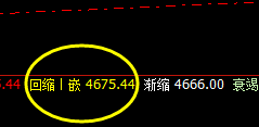 PTA：极端之后精准价格修正结构，颠覆你的认知