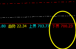 动力煤：精准日线低点，完美周线回升