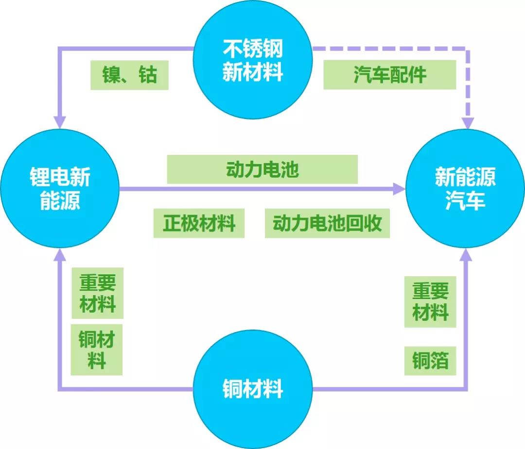 宁德规划建成全球最大最具竞争力不锈钢产业基地