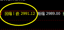 菜粕：高点精准回撤，单日回撤空间超80点