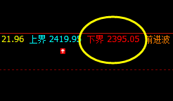 4月13日：焦炭VIP短多精准策略，利润无悬念，大满贯