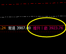 LPG：精准波动，疯狂加速拉升