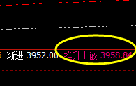 LPG：全天正常高点价格结构精准完成