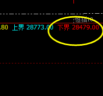 恒指：以绝对任性的力量实现精准规则化的波动结构