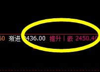 甲醇：4小时低点精准回升，并完美拉升