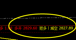 菜粕：4小时精准修正结构低点，完成涨停，该你赚的