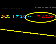 沪金：回撤低点下界，精准起死回生