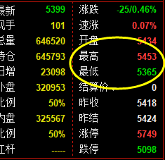 热卷：4小时周期结构精准洗盘