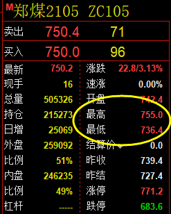 动力煤：精确无误（价差式）波动运行结构