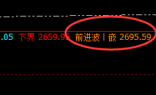 焦炭：价差式精准洗盘结构，19日早盘快速回撤