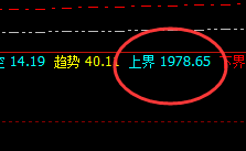 焦煤：高点触及上界，并进入精准回补修正波动结构