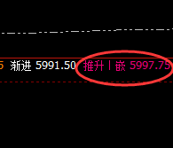 热卷：15点价差式精准高点洗盘，所有波动，规则之产物