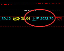 螺纹：尊重规则，杜绝一切弹性交易思维