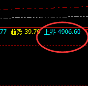 螺纹：弱势精准波动，小区间、大振荡