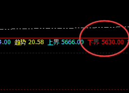 沪银：精准波动，疯狂拉升 见识规则的神奇魅力