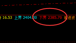 燃油：一切波动都逃不开价格、时间的规则