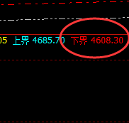 螺纹：20点价差，是如何实现精准规则化波动