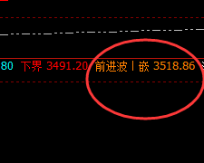 豆粕：盘面 高点于系统前进波实现精准回撤