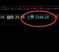 沥青：4小时上界精准触及，并快速回撤