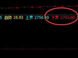 甲醇：再封涨停，系统精准交易策略再获丰收