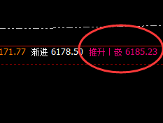 热卷：4小时（推升波）精准触及，并快速回撤