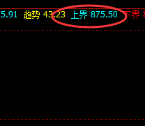 动力煤：周线（上界）精准实现快速回撤