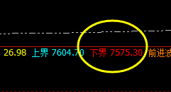 硅铁：2小时下界结构，精准触及并快速拉升