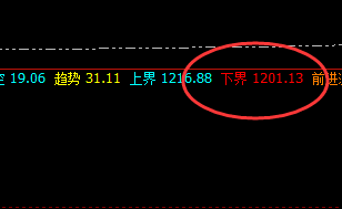 铁矿石：回撤低点于系统下界实现完美拉升