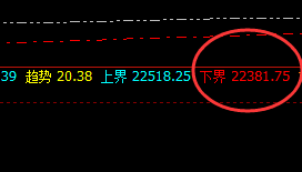 沪锌：600点精准疯狂拉升，精准的“矛”、无损的“盾”