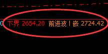 甲醇：小区间、大利润，无忧振荡，应对跟踪