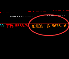 螺纹：交易系统前进波，快速洗盘