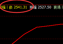 甲醇：阴中汇阳，经典洗盘，快速回补