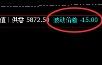 热卷：15点价差式精准高点洗盘，所有波动，规则之产物