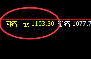 铁矿石：开盘价差超50点，波动依然要精准规则化运行