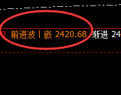 燃油：一切波动都逃不开价格、时间的规则