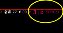 硅铁：2小时下界结构，精准触及并快速拉升